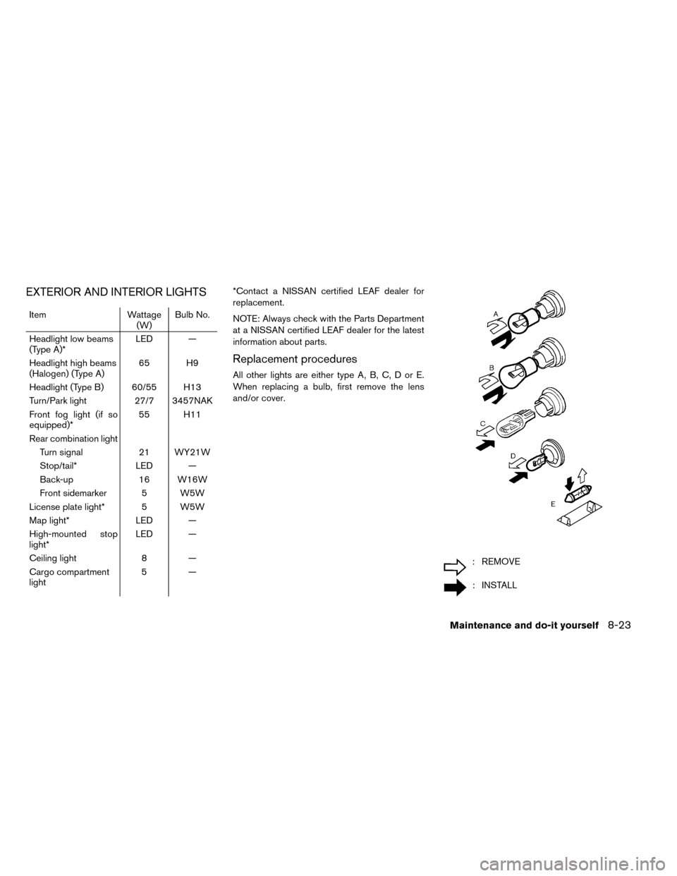 NISSAN LEAF 2015 1.G Owners Manual EXTERIOR AND INTERIOR LIGHTS
ItemWattage
(W) Bulb No.
Headlight low beams
(Type A)* LED —
Headlight high beams
(Halogen) (Type A) 65 H9
Headlight (Type B) 60/55 H13
Turn/Park light 27/7 3457NAK
Fron