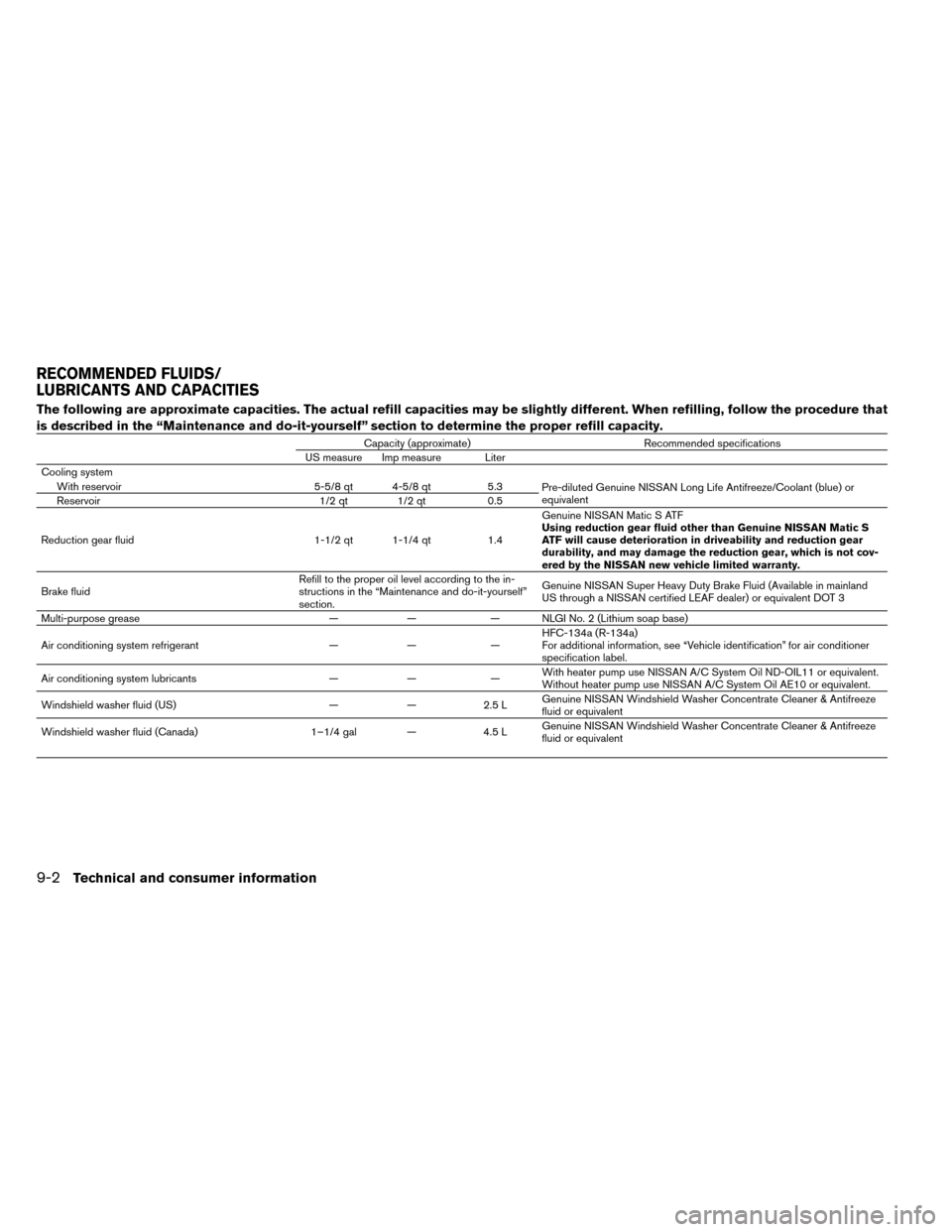 NISSAN LEAF 2015 1.G Owners Manual The following are approximate capacities. The actual refill capacities may be slightly different. When refilling, follow the procedure that
is described in the “Maintenance and do-it-yourself” sec NISSAN LEAF 2015 1.G Owners Manual The following are approximate capacities. The actual refill capacities may be slightly different. When refilling, follow the procedure that
is described in the “Maintenance and do-it-yourself” sec