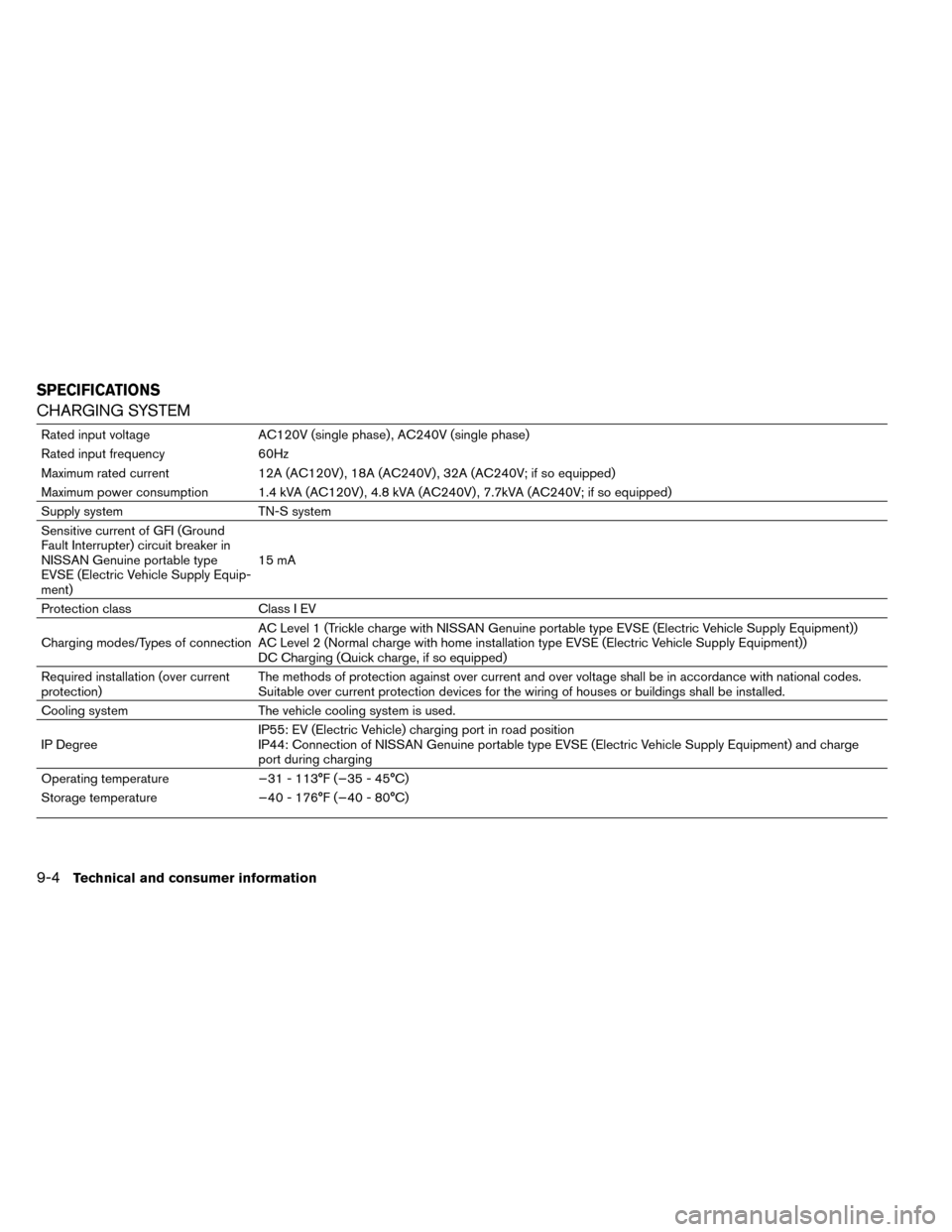 NISSAN LEAF 2015 1.G Owners Manual CHARGING SYSTEM
Rated input voltageAC120V (single phase) , AC240V (single phase)
Rated input frequency 60Hz
Maximum rated current 12A (AC120V) , 18A (AC240V) , 32A (AC240V; if so equipped)
Maximum pow