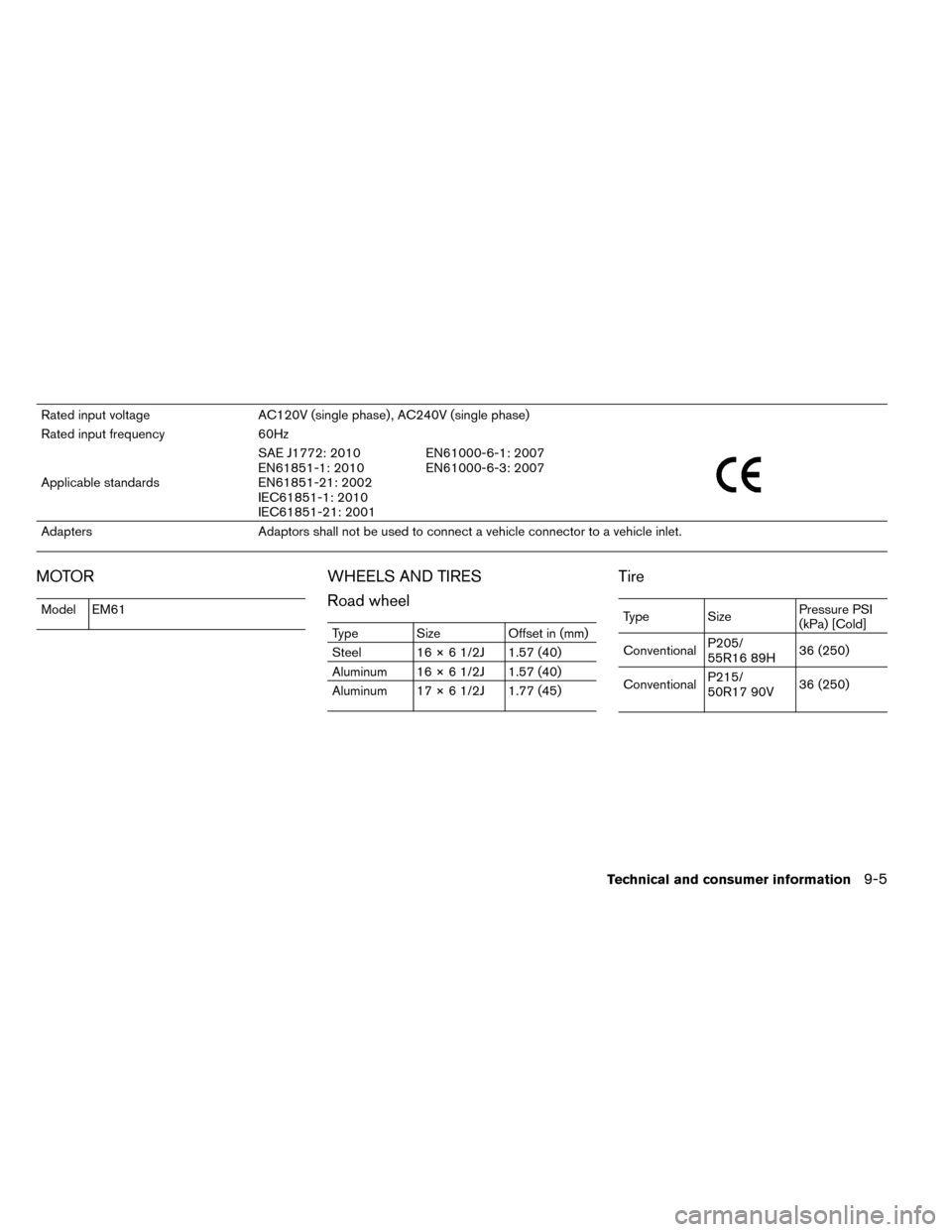 NISSAN LEAF 2015 1.G Owners Manual Rated input voltageAC120V (single phase) , AC240V (single phase)
Rated input frequency 60Hz
Applicable standards SAE J1772: 2010
EN61851-1: 2010
EN61851-21: 2002
IEC61851-1: 2010
IEC61851-21: 2001EN61