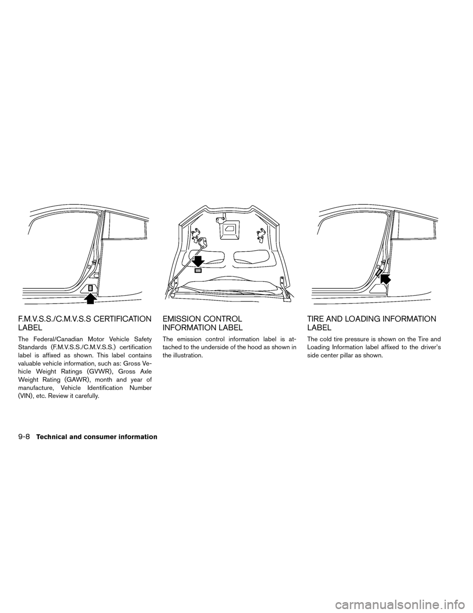 NISSAN LEAF 2015 1.G Owners Manual F.M.V.S.S./C.M.V.S.S CERTIFICATION
LABEL
The Federal/Canadian Motor Vehicle Safety
Standards (F.M.V.S.S./C.M.V.S.S.) certification
label is affixed as shown. This label contains
valuable vehicle infor