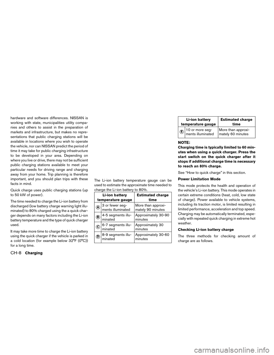 NISSAN LEAF 2015 1.G Workshop Manual hardware and software differences. NISSAN is
working with state, municipalities utility compa-
nies and others to assist in the preparation of
markets and infrastructure, but makes no repre-
sentation