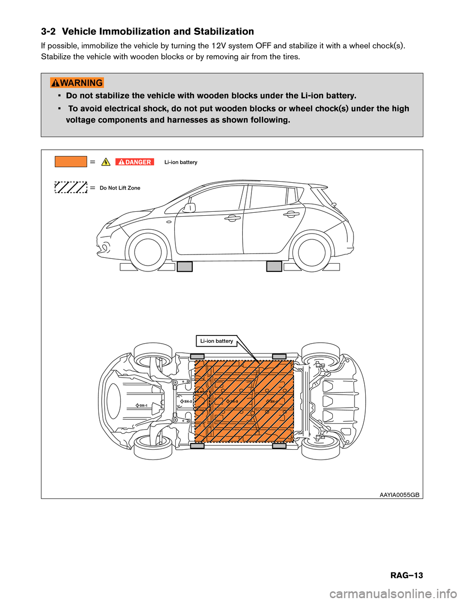 NISSAN LEAF 2015 1.G Roadside Assistance Guide 3-2 Vehicle Immobilization and Stabilization
If
possible, immobilize the vehicle by turning the 12V system OFF and stabilize it with a wheel chock(s) .
Stabilize the vehicle with wooden blocks or by r
