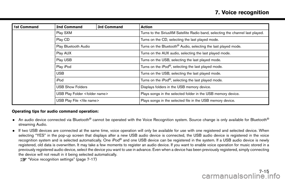 NISSAN MURANO 2015 3.G LC2 Kai Navigation Manual 1st Command 2nd Command 3rd Command ActionPlay SXM Turns to the SiriusXM Satellite Radio band, selecting the channel last played.
Play CD Turns on the CD, selecting the last played mode.
Play Bluetoot