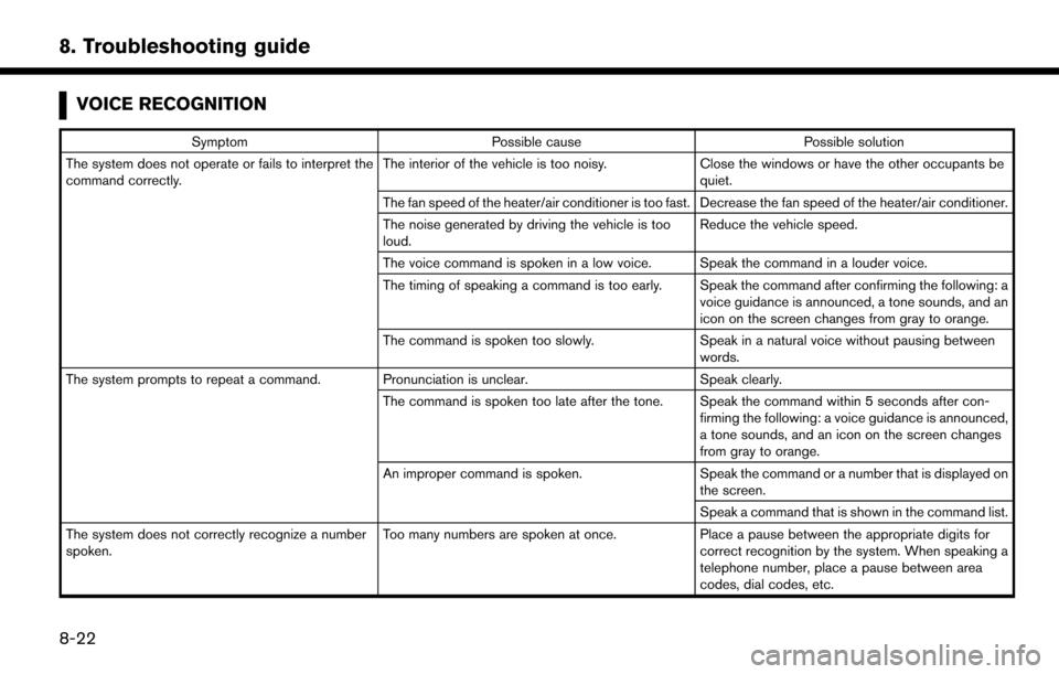 NISSAN MURANO 2015 3.G LC2 Kai Navigation Manual 8. Troubleshooting guide
VOICE RECOGNITION
SymptomPossible cause Possible solution
The system does not operate or fails to interpret the
command correctly. The interior of the vehicle is too noisy.
Cl