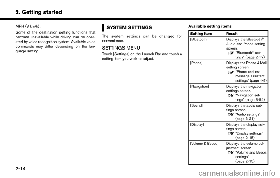 NISSAN MURANO 2015 3.G LC2 Kai Navigation Manual 2. Getting started
MPH (8 km/h) .
Some of the destination setting functions that
become unavailable while driving can be oper-
ated by voice recognition system. Available voice
commands may differ dep