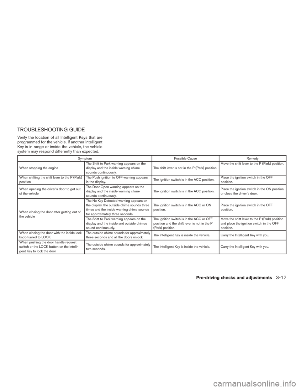 NISSAN MURANO 2015 3.G Owners Manual TROUBLESHOOTING GUIDE
Verify the location of all Intelligent Keys that are
programmed for the vehicle. If another Intelligent
Key is in range or inside the vehicle, the vehicle
system may respond diff