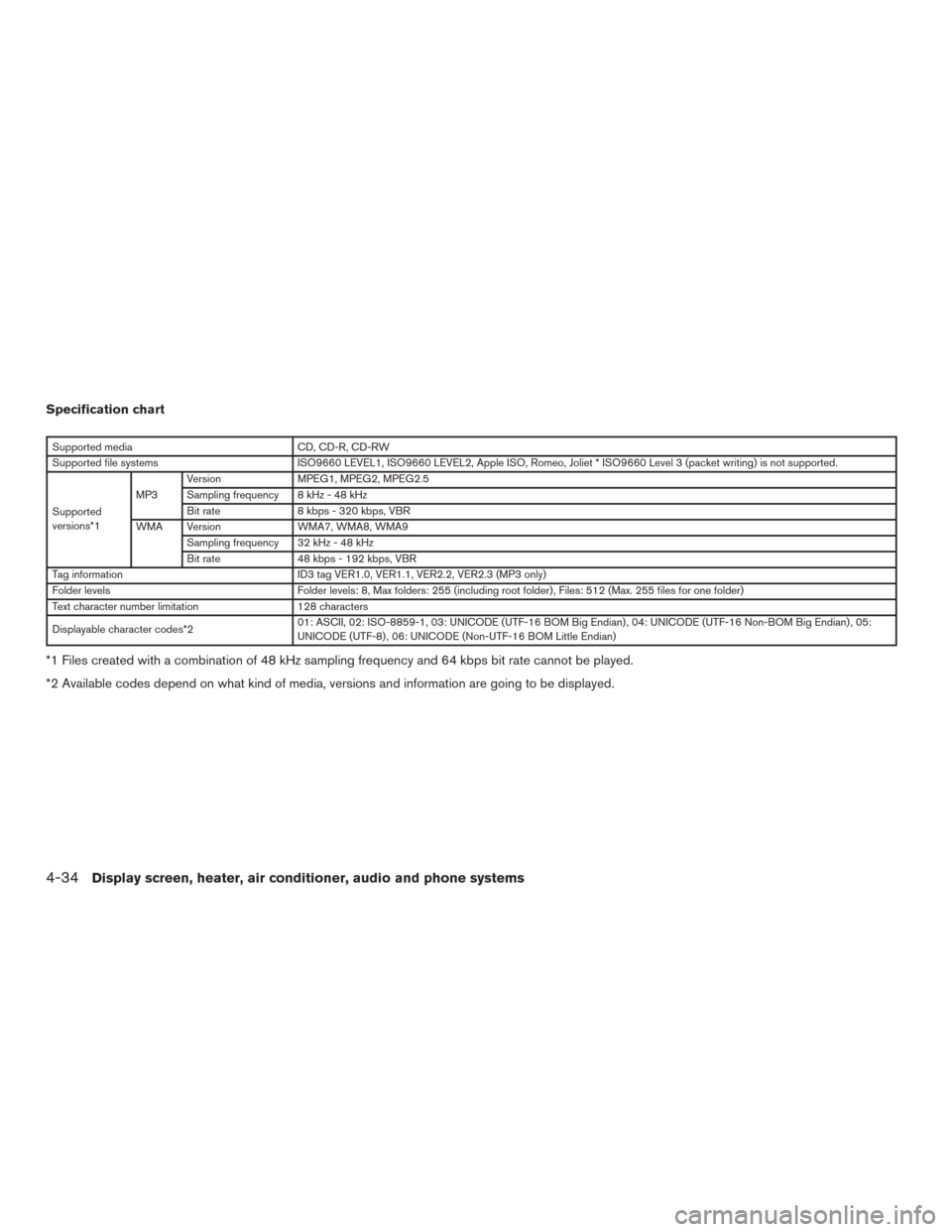 NISSAN MURANO 2015 3.G Owners Manual Specification chart
Supported mediaCD, CD-R, CD-RW
Supported file systems ISO9660 LEVEL1, ISO9660 LEVEL2, Apple ISO, Romeo, Joliet * ISO9660 Level 3 (packet writing) is not supported.
Supported
versio NISSAN MURANO 2015 3.G Owners Manual Specification chart
Supported mediaCD, CD-R, CD-RW
Supported file systems ISO9660 LEVEL1, ISO9660 LEVEL2, Apple ISO, Romeo, Joliet * ISO9660 Level 3 (packet writing) is not supported.
Supported
versio