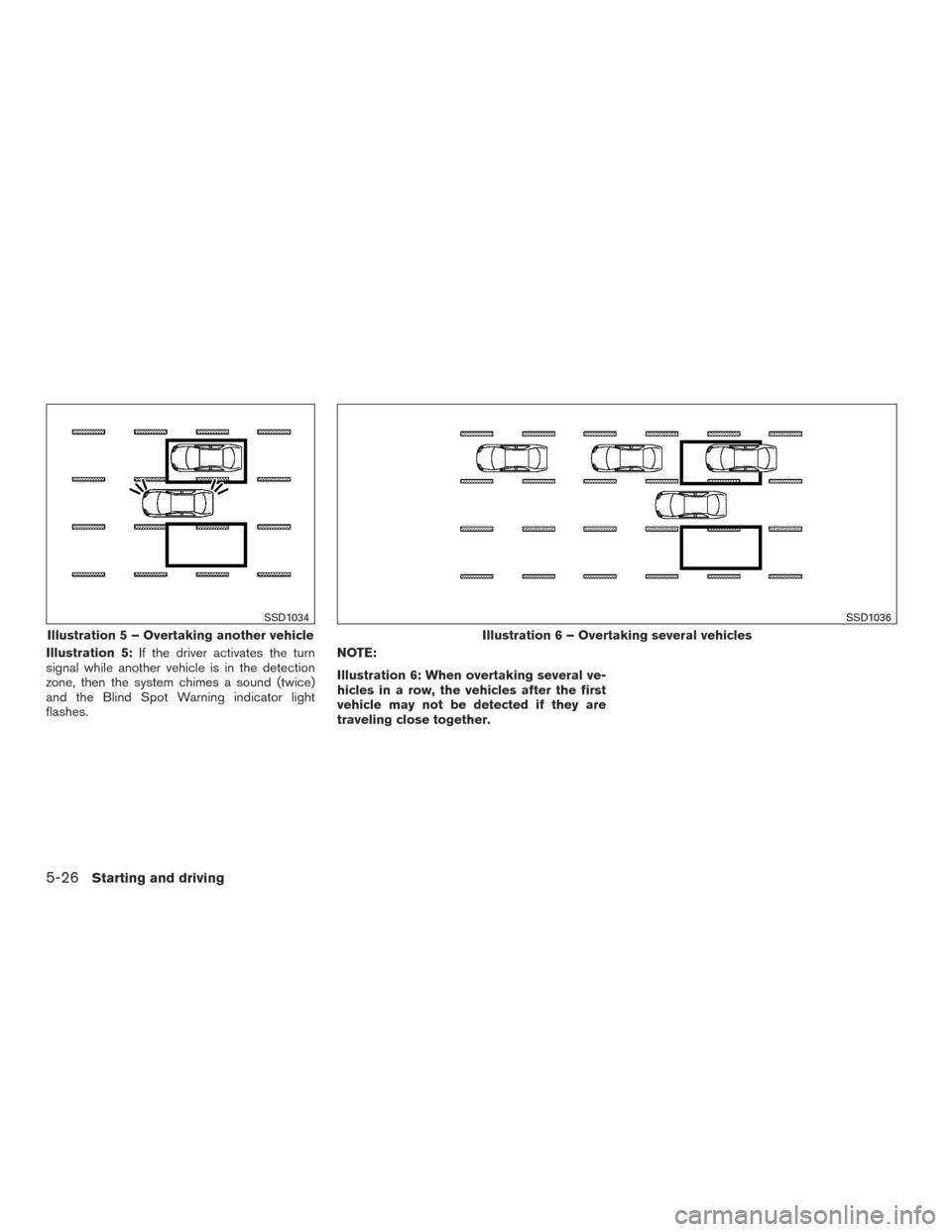 NISSAN MURANO 2015 3.G Owners Manual Illustration 5:If the driver activates the turn
signal while another vehicle is in the detection
zone, then the system chimes a sound (twice)
and the Blind Spot Warning indicator light
flashes. NOTE:
NISSAN MURANO 2015 3.G Owners Manual Illustration 5:If the driver activates the turn
signal while another vehicle is in the detection
zone, then the system chimes a sound (twice)
and the Blind Spot Warning indicator light
flashes. NOTE: