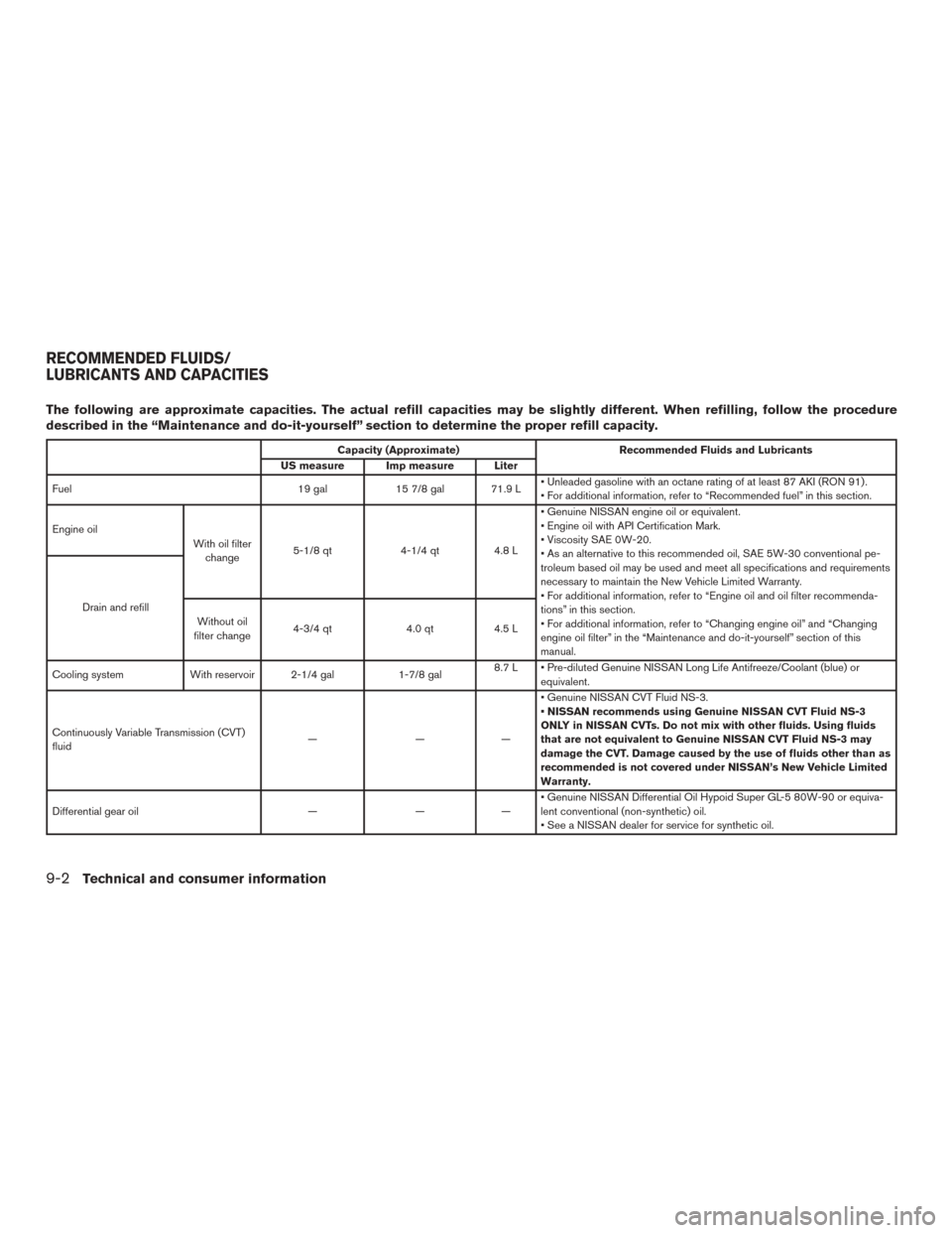 NISSAN MURANO 2015 3.G Owners Manual The following are approximate capacities. The actual refill capacities may be slightly different. When refilling, follow the procedure
described in the “Maintenance and do-it-yourself” section to 