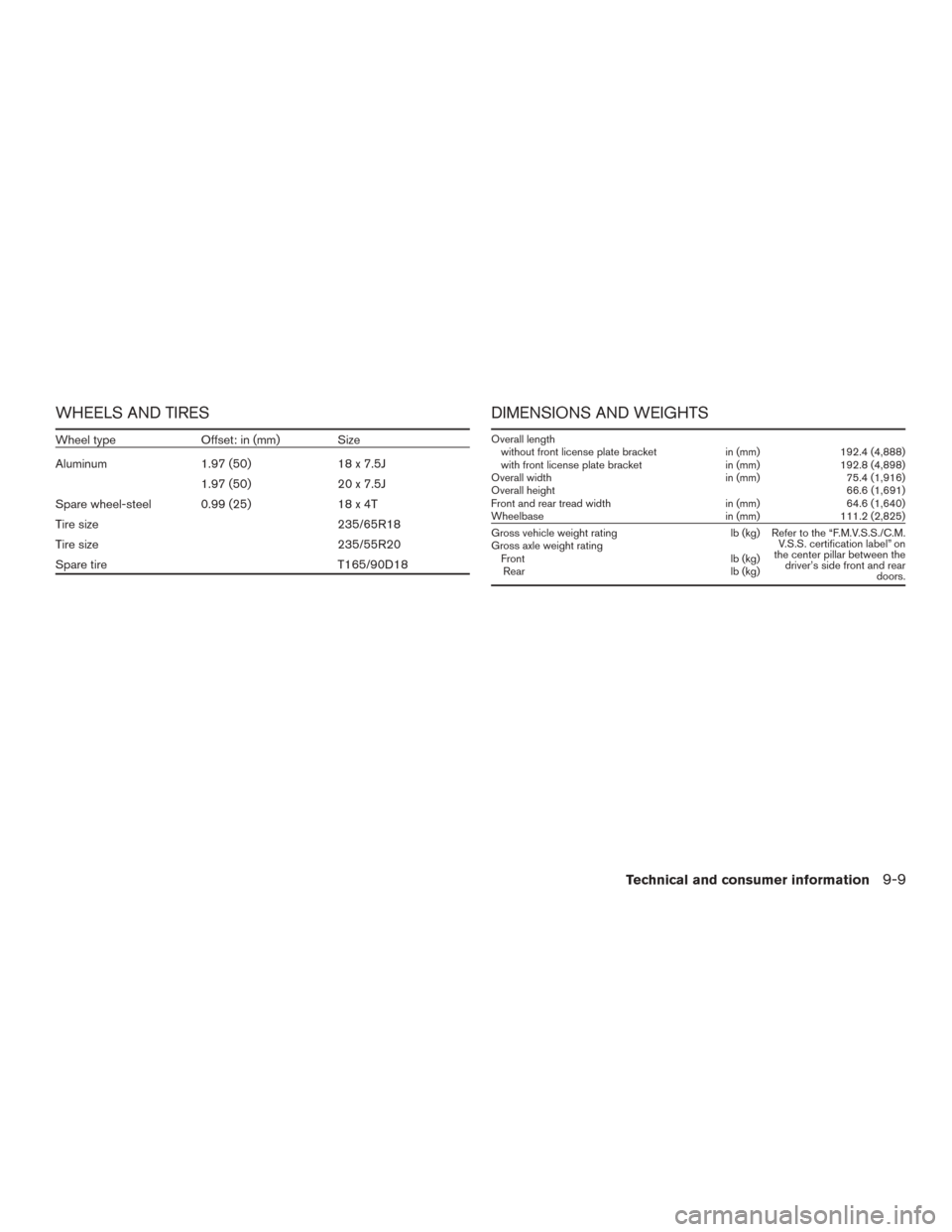 NISSAN MURANO 2015 3.G Owners Manual WHEELS AND TIRES
Wheel typeOffset: in (mm) Size
Aluminum 1.97 (50)18 x 7.5J
1.97 (50) 20 x 7.5J
Spare wheel-steel 0.99 (25) 18 x 4T
Tire size 235/65R18
Tire size 235/55R20
Spare tire T165/90D18
DIMENS