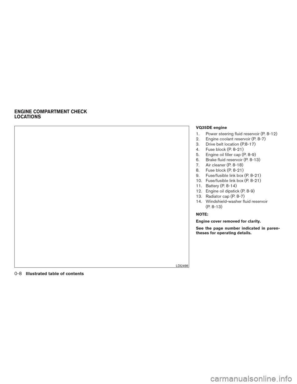 NISSAN PATHFINDER 2015 R52 / 4.G User Guide VQ35DE engine
1. Power steering fluid reservoir (P. 8-12)
2. Engine coolant reservoir (P. 8-7)
3. Drive belt location (P.8-17)
4. Fuse block (P. 8-21)
5. Engine oil filler cap (P. 8-9)
6. Brake fluid 