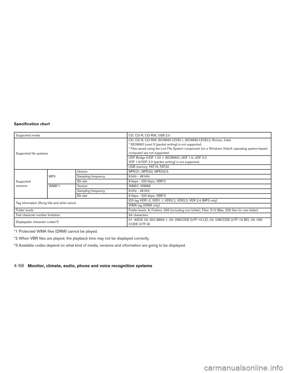 NISSAN PATHFINDER 2015 R52 / 4.G Owners Manual Specification chart
Supported mediaCD, CD-R, CD-RW, USB 2.0
Supported file systems CD, CD-R, CD-RW, ISO9660 LEVEL1, ISO9660 LEVEL2, Romeo, Joliet
* ISO9660 Level 3 (packet writing) is not supported.
* NISSAN PATHFINDER 2015 R52 / 4.G Owners Manual Specification chart
Supported mediaCD, CD-R, CD-RW, USB 2.0
Supported file systems CD, CD-R, CD-RW, ISO9660 LEVEL1, ISO9660 LEVEL2, Romeo, Joliet
* ISO9660 Level 3 (packet writing) is not supported.
*