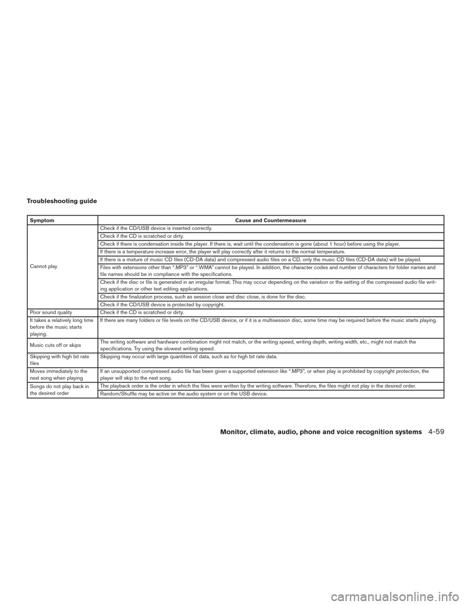 NISSAN PATHFINDER 2015 R52 / 4.G Owners Manual Troubleshooting guide
SymptomCause and Countermeasure
Cannot play Check if the CD/USB device is inserted correctly.
Check if the CD is scratched or dirty.
Check if there is condensation inside the pla