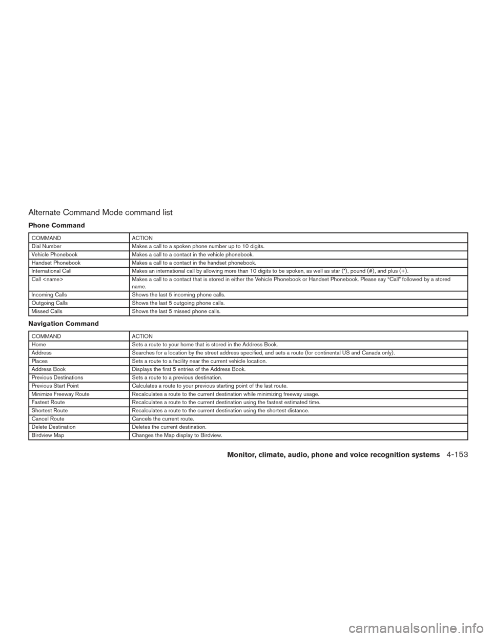 NISSAN PATHFINDER 2015 R52 / 4.G Owners Manual Alternate Command Mode command list
Phone Command
COMMANDACTION
Dial Number Makes a call to a spoken phone number up to 10 digits.
Vehicle Phonebook Makes a call to a contact in the vehicle phonebook.