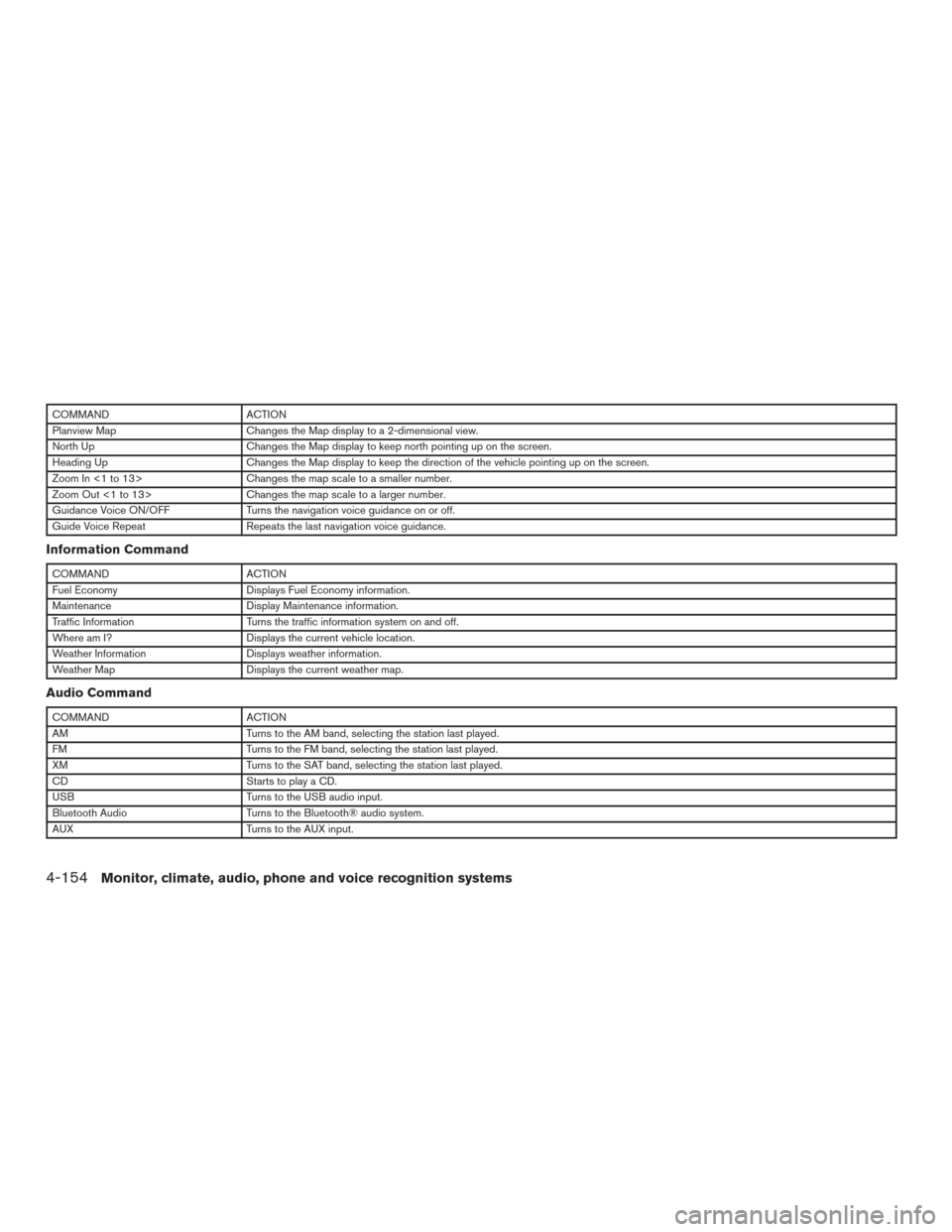 NISSAN PATHFINDER 2015 R52 / 4.G Owners Manual COMMANDACTION
Planview Map Changes the Map display to a 2-dimensional view.
North Up Changes the Map display to keep north pointing up on the screen.
Heading Up Changes the Map display to keep the dir