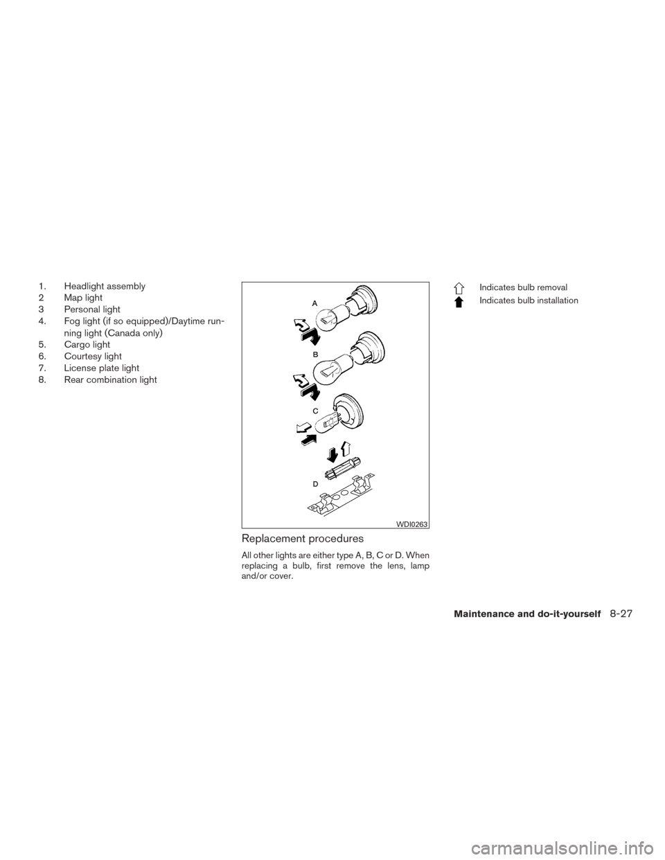 NISSAN PATHFINDER 2015 R52 / 4.G Owners Manual 1. Headlight assembly
2 Map light
3 Personal light
4. Fog light (if so equipped)/Daytime run-ning light (Canada only)
5. Cargo light
6. Courtesy light
7. License plate light
8. Rear combination light
