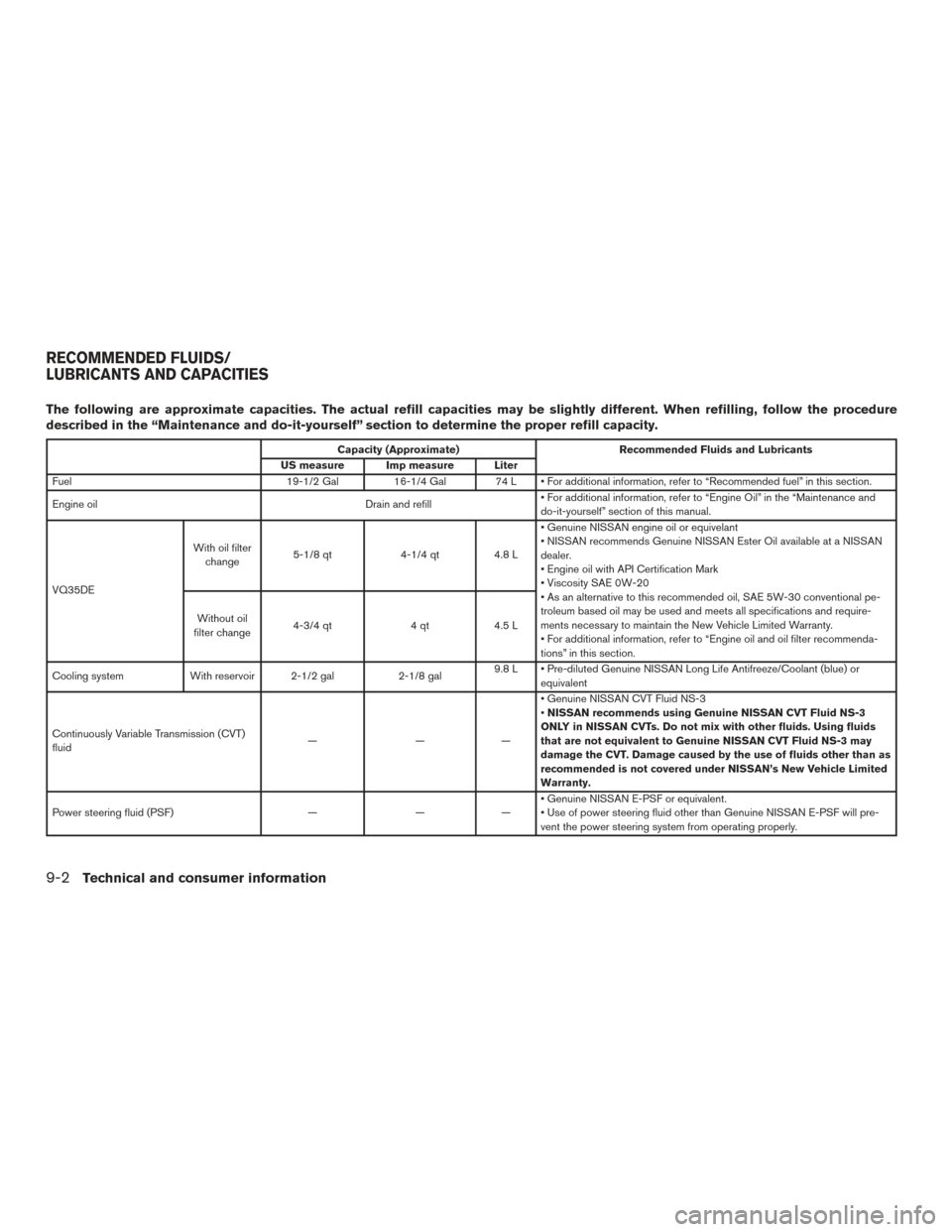 NISSAN PATHFINDER 2015 R52 / 4.G Owners Guide The following are approximate capacities. The actual refill capacities may be slightly different. When refilling, follow the procedure
described in the “Maintenance and do-it-yourself” section to 