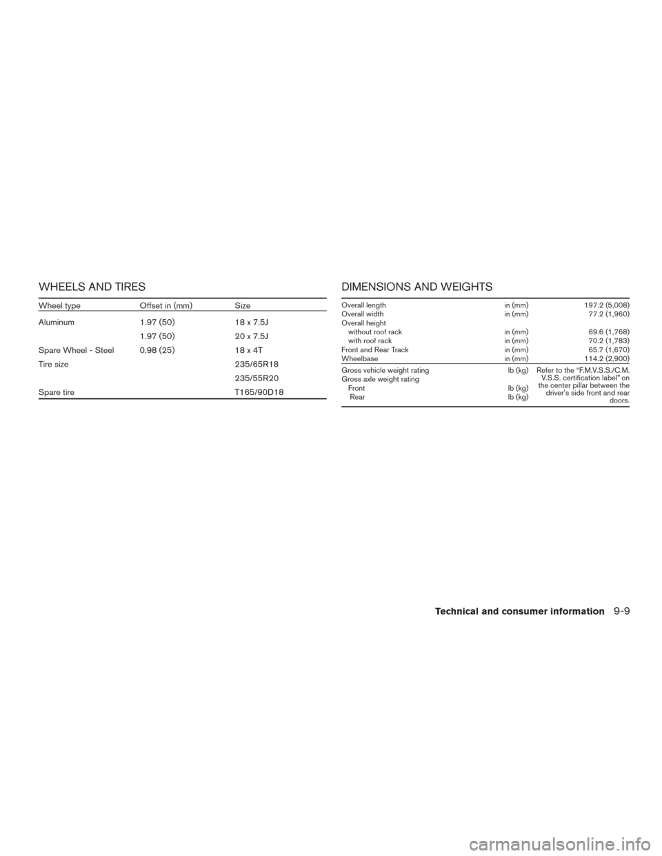 NISSAN PATHFINDER 2015 R52 / 4.G Service Manual WHEELS AND TIRES
Wheel typeOffset in (mm) Size
Aluminum 1.97 (50)18 x 7.5J
1.97 (50) 20 x 7.5J
Spare Wheel - Steel 0.98 (25) 18 x 4T
Tire size 235/65R18
235/55R20
Spare tire T165/90D18
DIMENSIONS AND 
