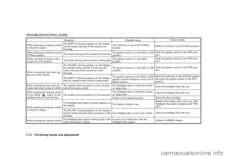 NISSAN QUEST 2015 RE52 / 4.G Owners Manual �������
�> �(�G�L�W� ����� �� �� �0�R�G�H�O� �(���� �@
3-20Pre-driving checks and adjustments
TROUBLESHOOTING GUIDEGUID-E5644696-3086-4358-A85E-26AB11D34774
SymptomPossible cause