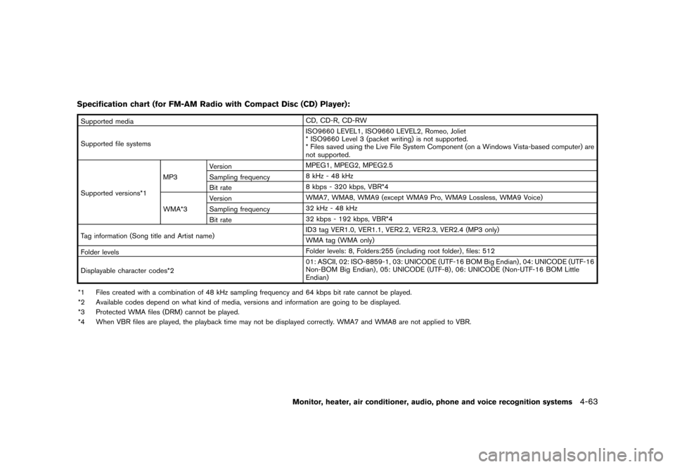 NISSAN QUEST 2015 RE52 / 4.G Owners Manual �������
�> �(�G�L�W� ����� �� �� �0�R�G�H�O� �(���� �@
Specification chart (for FM-AM Radio with Compact Disc (CD) Player):GUID-D73A39BF-43C8-459F-9C24-47B7F579C407
Supported med