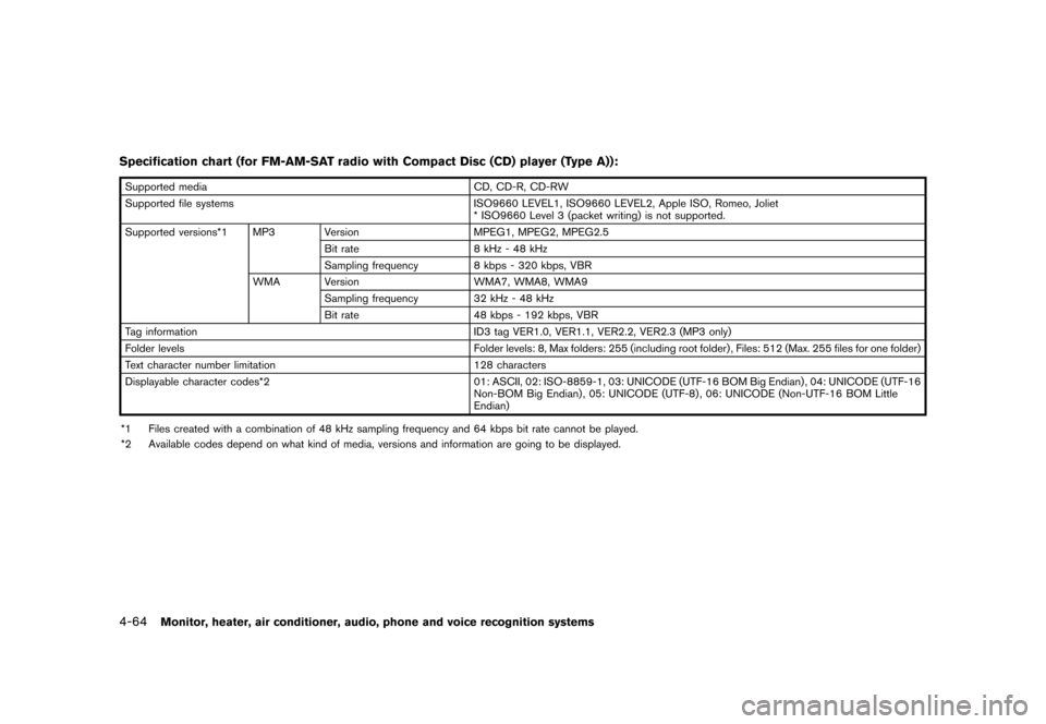 NISSAN QUEST 2015 RE52 / 4.G Owners Manual �������
�> �(�G�L�W� ����� �� �� �0�R�G�H�O� �(���� �@
4-64Monitor, heater, air conditioner, audio, phone and voice recognition systems
Specification chart (for FM-AM-SAT radio w