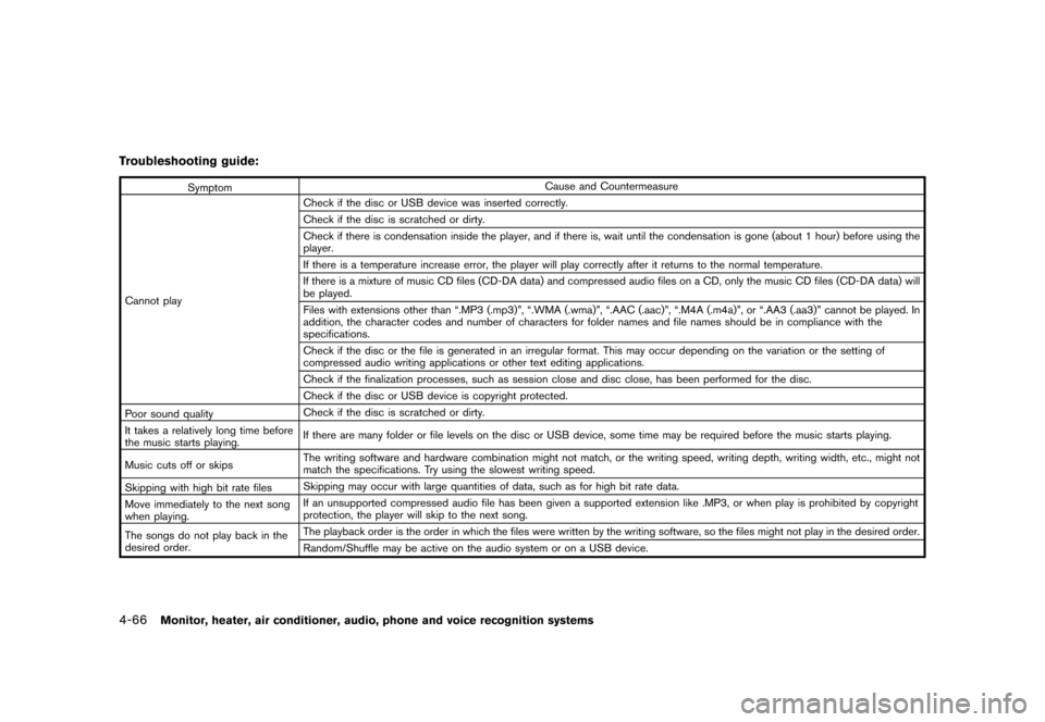 NISSAN QUEST 2015 RE52 / 4.G Owners Manual �������
�> �(�G�L�W� ����� �� �� �0�R�G�H�O� �(���� �@
4-66Monitor, heater, air conditioner, audio, phone and voice recognition systems
Troubleshooting guide:GUID-D73A39BF-43C8-4