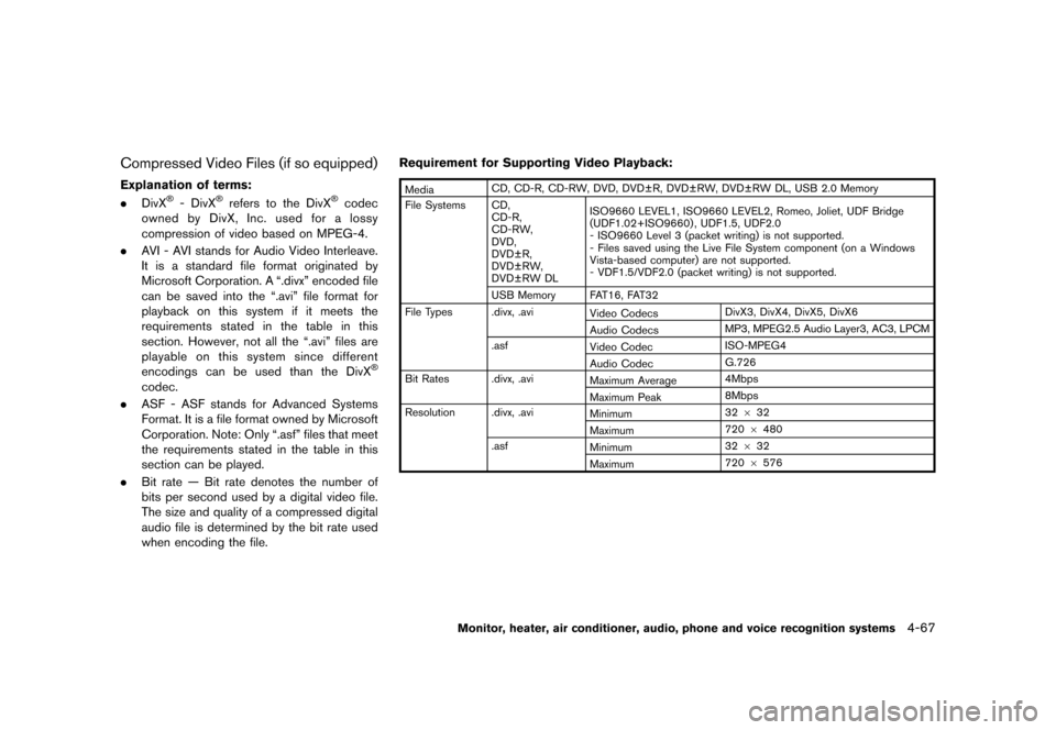 NISSAN QUEST 2015 RE52 / 4.G Owners Manual �������
�> �(�G�L�W� ����� �� �� �0�R�G�H�O� �(���� �@
Compressed Video Files (if so equipped)GUID-9921F02D-3477-44EB-B482-271D976309BE
Explanation of terms:GUID-D73A39BF-43C8-45