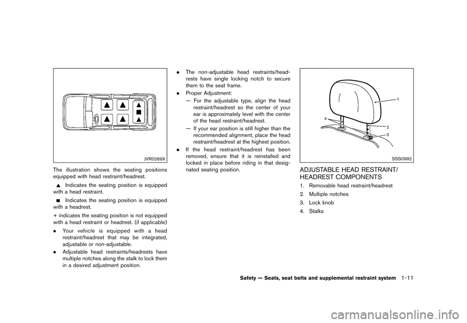 NISSAN QUEST 2015 RE52 / 4.G Owners Manual ������
�> �(�G�L�W� ����� �� �� �0�R�G�H�O� �(���� �@
JVR0269X
The illustration shows the seating positions
equipped with head restraint/headrest.
Indicates the seating position i