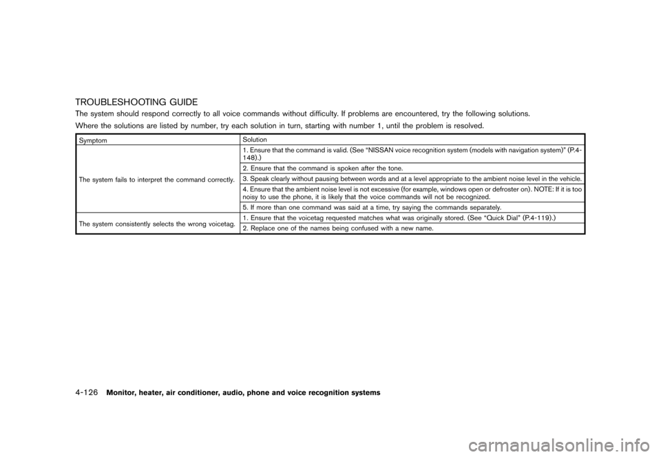 NISSAN QUEST 2015 RE52 / 4.G User Guide �������
�> �(�G�L�W� ����� �� �� �0�R�G�H�O� �(���� �@
4-126Monitor, heater, air conditioner, audio, phone and voice recognition systems
TROUBLESHOOTING GUIDEGUID-B762F3AA-D406-4