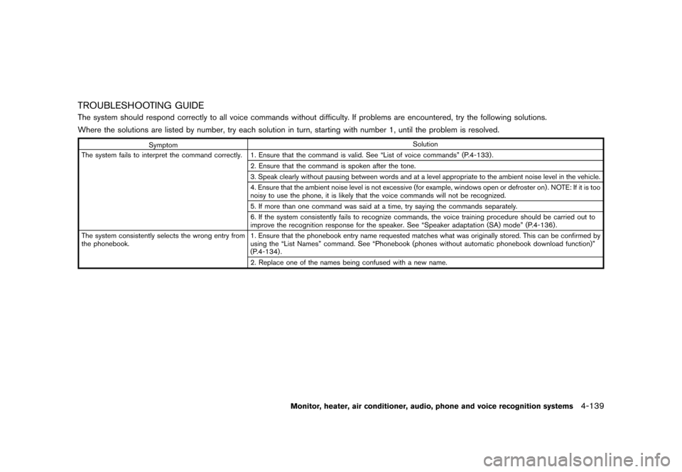 NISSAN QUEST 2015 RE52 / 4.G User Guide �������
�> �(�G�L�W� ����� �� �� �0�R�G�H�O� �(���� �@
TROUBLESHOOTING GUIDEGUID-9F0CEB3C-F83B-4E4E-8627-1F42E4C628F6The system should respond correctly to all voice commands wit