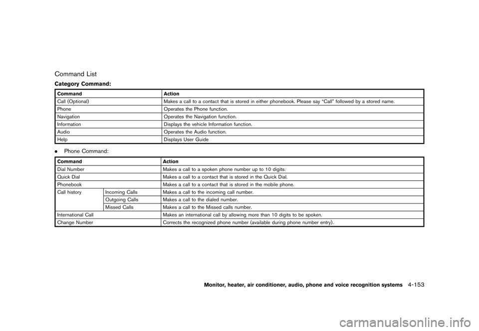 NISSAN QUEST 2015 RE52 / 4.G Owners Manual �������
�> �(�G�L�W� ����� �� �� �0�R�G�H�O� �(���� �@
Command ListGUID-5382546A-BF65-4D8A-B5D8-BF7AF1B1D5A0
Category Command:GUID-D73A39BF-43C8-459F-9C24-47B7F579C407
CommandAct