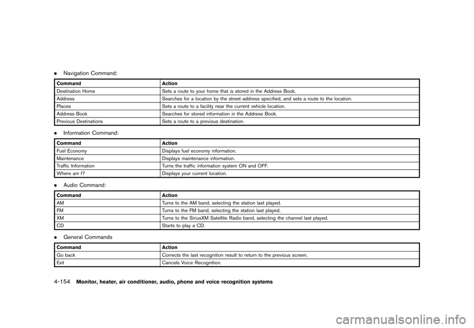 NISSAN QUEST 2015 RE52 / 4.G Owners Manual �������
�> �(�G�L�W� ����� �� �� �0�R�G�H�O� �(���� �@
4-154Monitor, heater, air conditioner, audio, phone and voice recognition systems
.Navigation Command:
Command Action
Desti