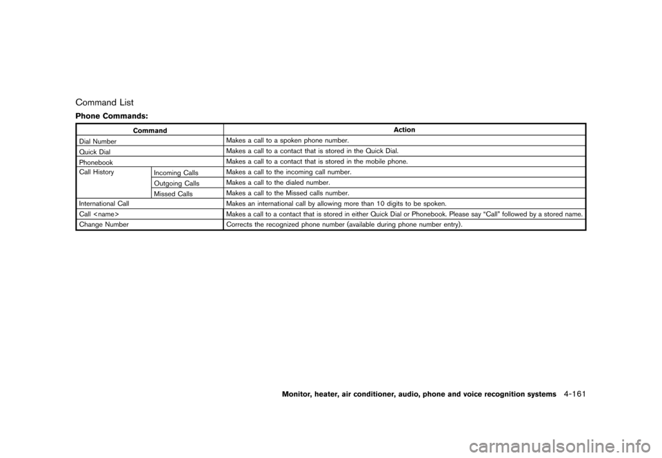 NISSAN QUEST 2015 RE52 / 4.G Owners Manual �������
�> �(�G�L�W� ����� �� �� �0�R�G�H�O� �(���� �@
Command ListGUID-0FAB8CF2-89FB-496D-B32F-23A8010DDD05
Phone Commands:GUID-D73A39BF-43C8-459F-9C24-47B7F579C407
CommandActio