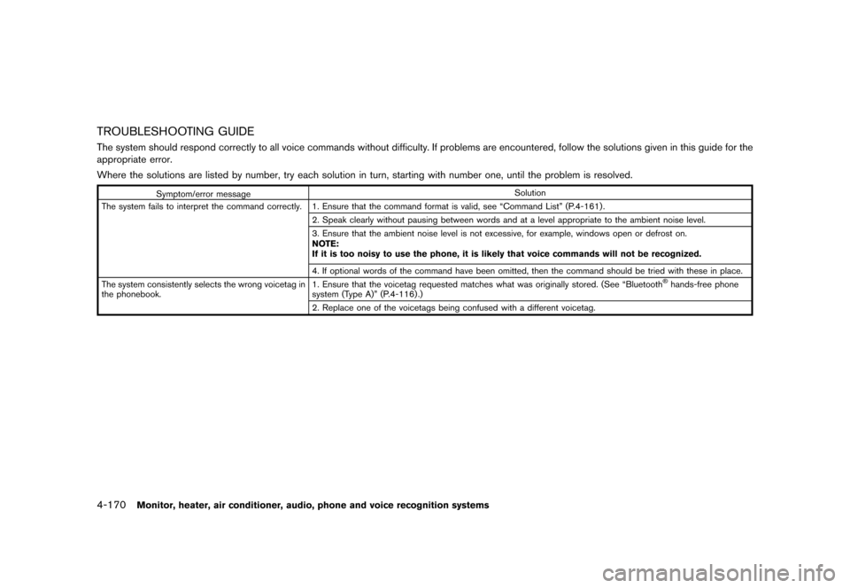 NISSAN QUEST 2015 RE52 / 4.G User Guide �������
�> �(�G�L�W� ����� �� �� �0�R�G�H�O� �(���� �@
4-170Monitor, heater, air conditioner, audio, phone and voice recognition systems
TROUBLESHOOTING GUIDEGUID-A28C8E96-3944-4