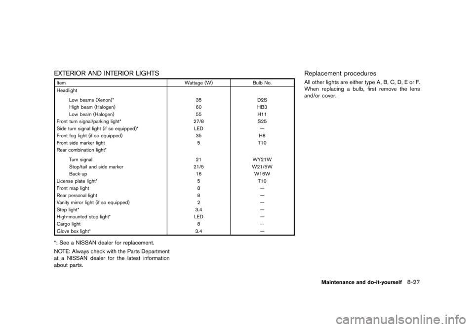 NISSAN QUEST 2015 RE52 / 4.G Owners Manual �������
�> �(�G�L�W� ����� �� �� �0�R�G�H�O� �(���� �@
EXTERIOR AND INTERIOR LIGHTSGUID-74DA7277-F276-48A5-BDCF-43B331EA01E6
ItemWattage (W)Bulb No.
Headlight
Low beams (Xenon)* 