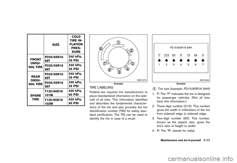NISSAN QUEST 2015 RE52 / 4.G Owners Manual �������
�> �(�G�L�W� ����� �� �� �0�R�G�H�O� �(���� �@
SIZECOLD
TIRE IN-
FLATION
PRES-SURE
FRONT ORIGI-
NAL TIRE P225/65R16
99T
240 kPa,
35 PSI
P235/55R18
99T 240 kPa,
35 PSI
REA