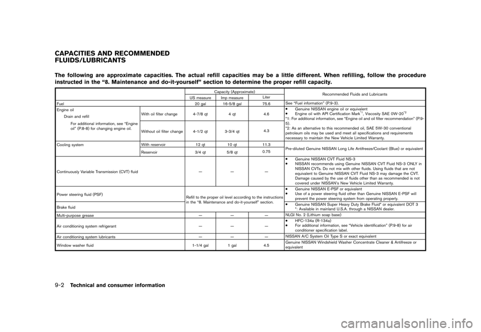 NISSAN QUEST 2015 RE52 / 4.G Owners Manual �������
�> �(�G�L�W� ����� �� �� �0�R�G�H�O� �(���� �@
9-2Technical and consumer information
GUID-8340E701-E805-4651-94DB-DB1A805E78FAThe following are approximate capacities. Th