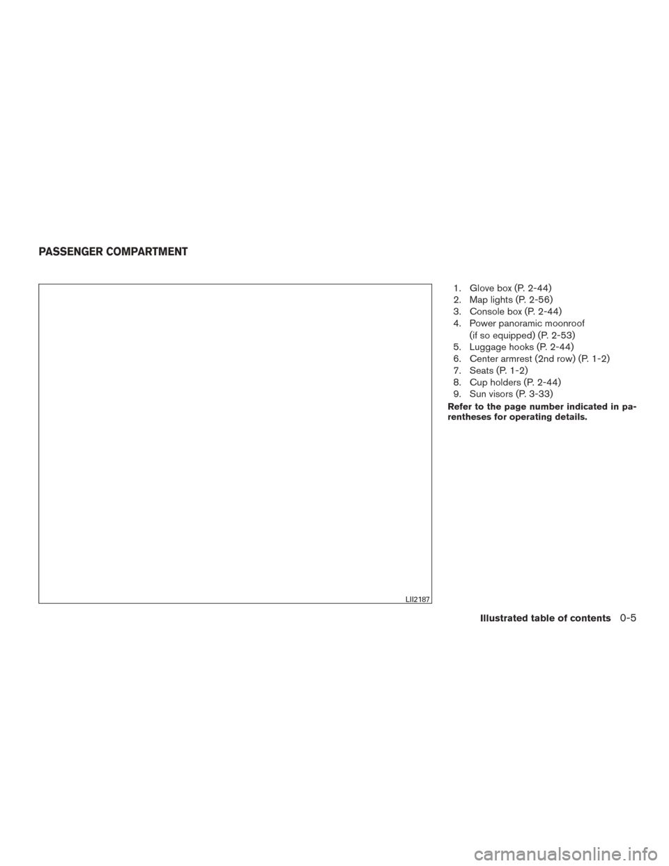 NISSAN ROGUE 2015 2.G Owners Manual 1. Glove box (P. 2-44)
2. Map lights (P. 2-56)
3. Console box (P. 2-44)
4. Power panoramic moonroof(if so equipped) (P. 2-53)
5. Luggage hooks (P. 2-44)
6. Center armrest (2nd row) (P. 1-2)
7. Seats (