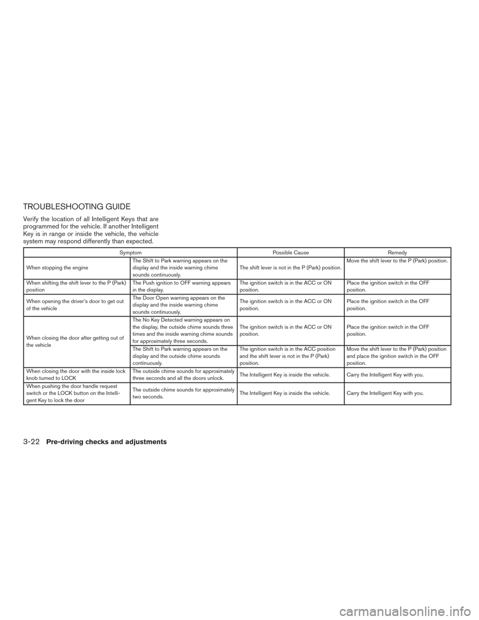 NISSAN ROGUE 2015 2.G Owners Manual TROUBLESHOOTING GUIDE
Verify the location of all Intelligent Keys that are
programmed for the vehicle. If another Intelligent
Key is in range or inside the vehicle, the vehicle
system may respond diff