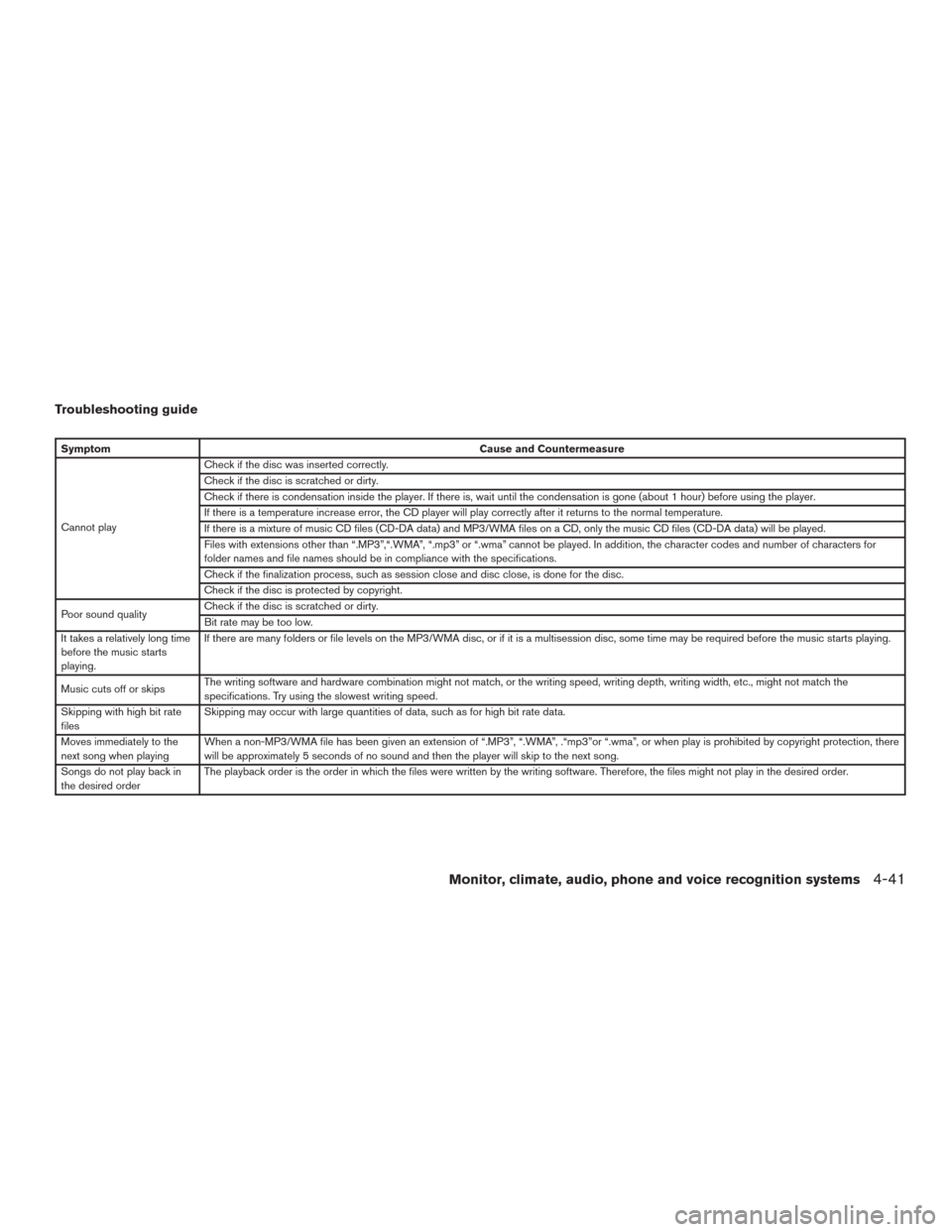 NISSAN ROGUE 2015 2.G Owners Manual Troubleshooting guide
SymptomCause and Countermeasure
Cannot play Check if the disc was inserted correctly.
Check if the disc is scratched or dirty.
Check if there is condensation inside the player. I