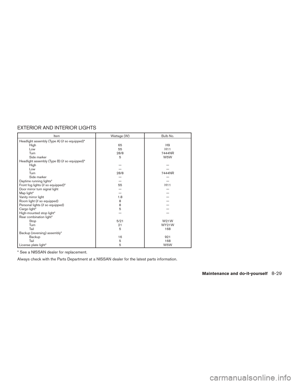 NISSAN ROGUE 2015 2.G Owners Manual EXTERIOR AND INTERIOR LIGHTS
ItemWattage (W)Bulb No.
Headlight assembly (Type A) (if so equipped)* High 65H9
Low 55H11
Turn 28/87444NR
Side marker 5W5W
Headlight assembly (Type B) (if so equipped)* Hi