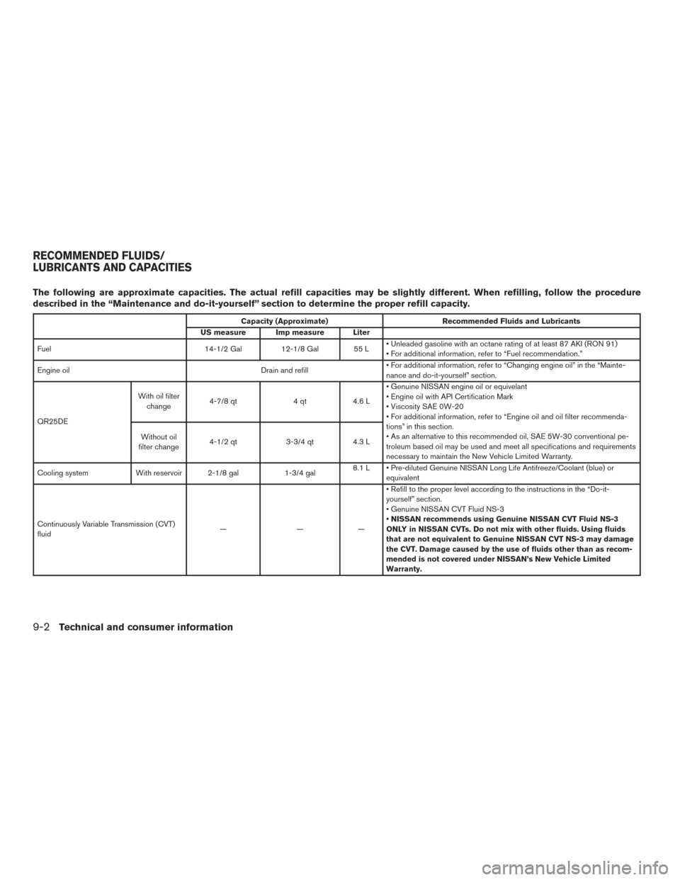 NISSAN ROGUE 2015 2.G Owners Manual The following are approximate capacities. The actual refill capacities may be slightly different. When refilling, follow the procedure
described in the “Maintenance and do-it-yourself” section to 