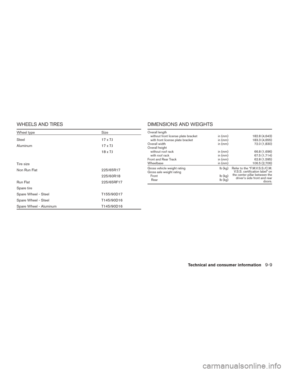 NISSAN ROGUE 2015 2.G Service Manual WHEELS AND TIRES
Wheel typeSize
Steel 17 x 7J
Aluminum 17 x 7J
18x7J
Tire size
Non Run Flat 225/65R17
225/60R18
Run Flat 225/65RF17
Spare tire
Spare Wheel - Steel T155/90D17
Spare Wheel - Steel T145/9
