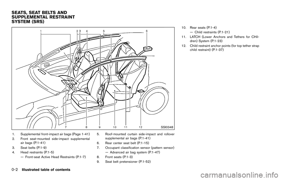 NISSAN ROGUE SELECT 2015 2.G User Guide 0-2Illustrated table of contents
SSI0348
1. Supplemental front-impact air bags (Page 1-41)
2. Front seat-mounted side-impact supplementalair bags (P.1-41)
3. Seat belts (P.1-9)
4. Head restraints (P.1