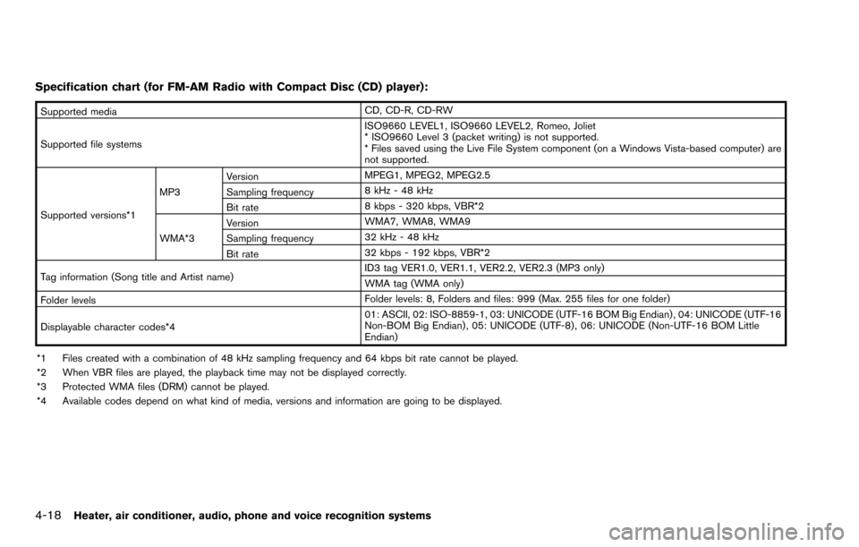 NISSAN ROGUE SELECT 2015 2.G Owners Manual 4-18Heater, air conditioner, audio, phone and voice recognition systems
Specification chart (for FM-AM Radio with Compact Disc (CD) player):
Supported mediaCD, CD-R, CD-RW
Supported file systems ISO96