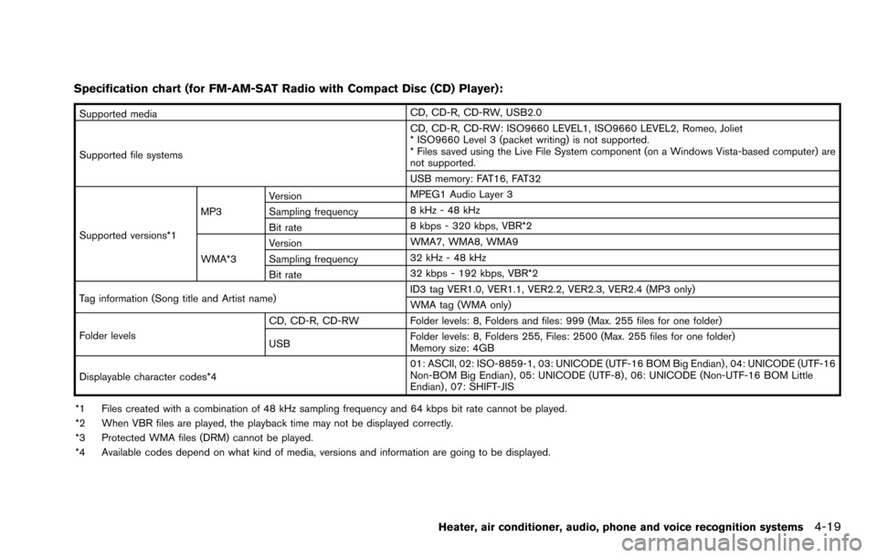 NISSAN ROGUE SELECT 2015 2.G Owners Manual Specification chart (for FM-AM-SAT Radio with Compact Disc (CD) Player):
Supported mediaCD, CD-R, CD-RW, USB2.0
Supported file systems CD, CD-R, CD-RW: ISO9660 LEVEL1, ISO9660 LEVEL2, Romeo, Joliet
* NISSAN ROGUE SELECT 2015 2.G Owners Manual Specification chart (for FM-AM-SAT Radio with Compact Disc (CD) Player):
Supported mediaCD, CD-R, CD-RW, USB2.0
Supported file systems CD, CD-R, CD-RW: ISO9660 LEVEL1, ISO9660 LEVEL2, Romeo, Joliet
*