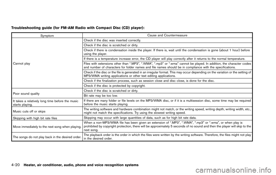 NISSAN ROGUE SELECT 2015 2.G Owners Manual 4-20Heater, air conditioner, audio, phone and voice recognition systems
Troubleshooting guide (for FM-AM Radio with Compact Disc (CD) player):
SymptomCause and Countermeasure
Cannot play Check if the 
