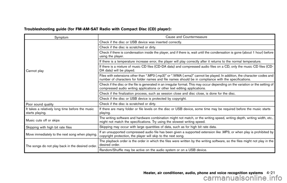 NISSAN ROGUE SELECT 2015 2.G Owners Manual Troubleshooting guide (for FM-AM-SAT Radio with Compact Disc (CD) player):
SymptomCause and Countermeasure
Cannot play Check if the disc or USB device was inserted correctly.
Check if the disc is scra