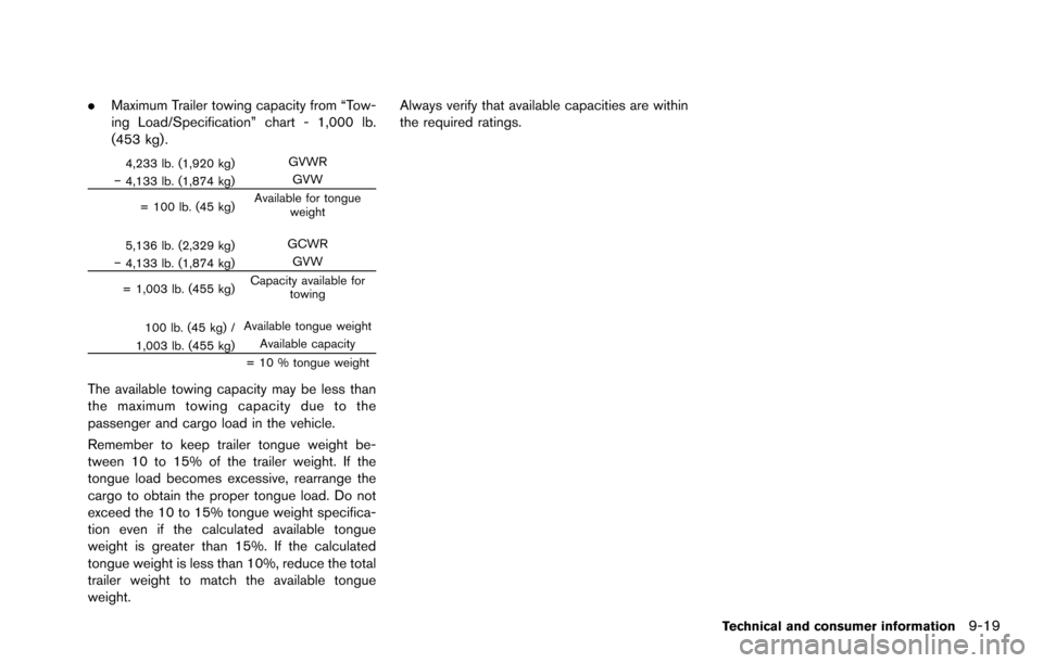 NISSAN ROGUE SELECT 2015 2.G User Guide .Maximum Trailer towing capacity from “Tow-
ing Load/Specification” chart - 1,000 lb.
(453 kg).
4,233 lb. (1,920 kg) GVWR
�í 4,133 lb. (1,874 kg) GVW
= 100 lb. (45 kg) Available for tongue
weight
